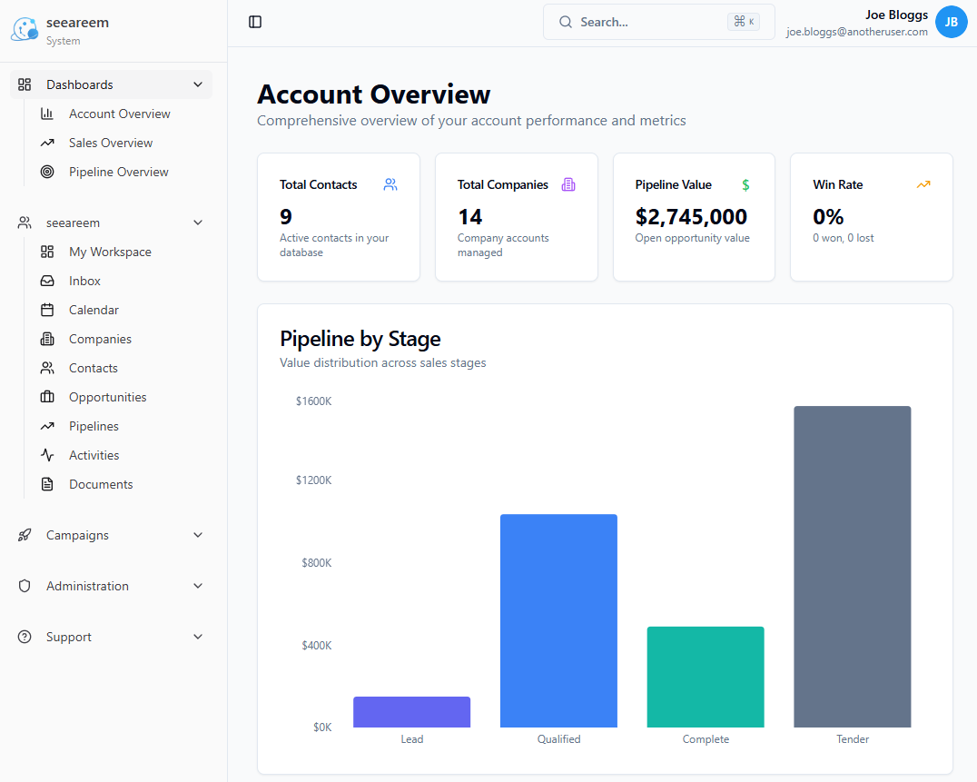 seeareem CRM account overview: pipeline and activity dashboard for small teams